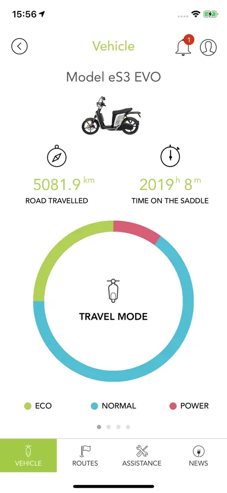 ASKOLL SMART DRIVE