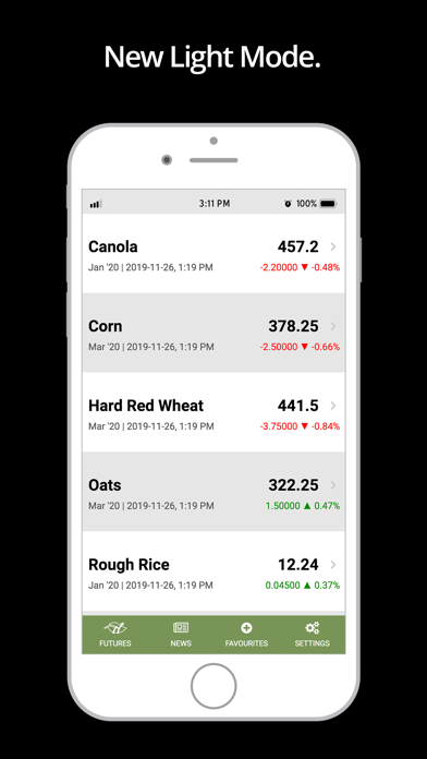 RealAg Markets Screenshot