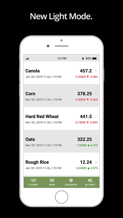 RealAg Markets screenshot-3