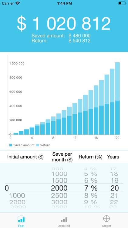 Compound Interest Graph