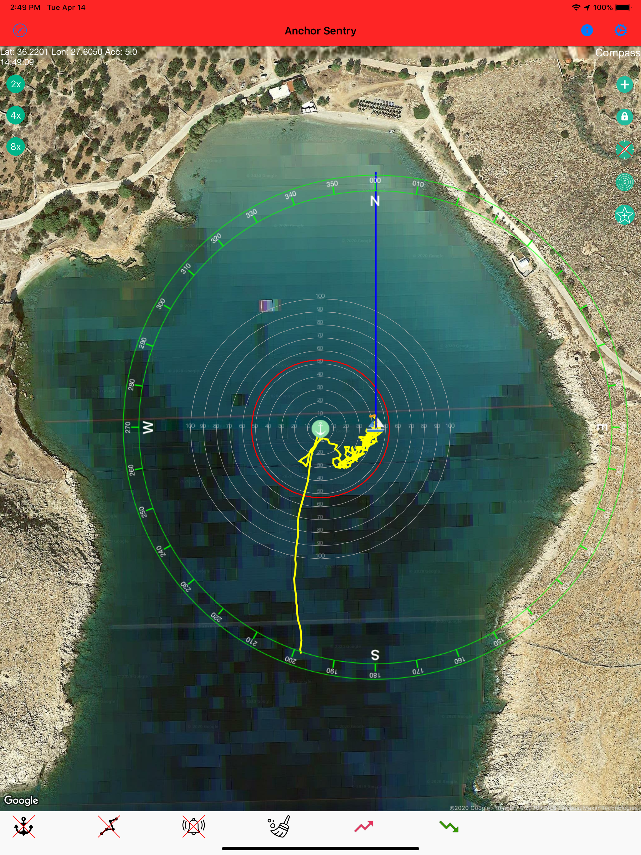 Anchor Sentry