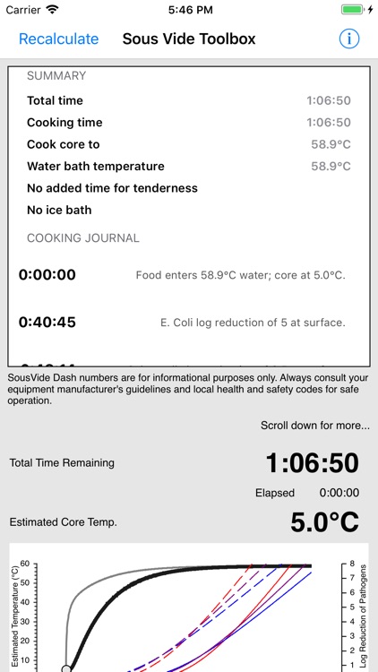 PolyScience Sous Vide Toolbox