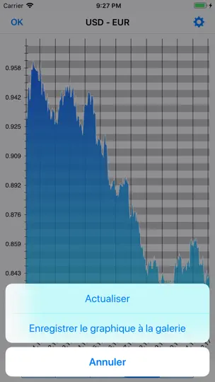 Capture d'écran de Convertisseur Des Devises sur iPhone 4