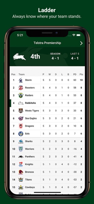 Rabbitohs(圖3)-速報App