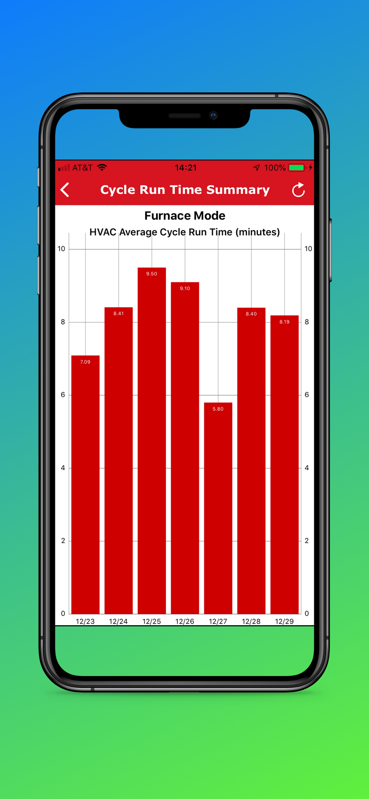 MCerberus® HVAC Monitoring