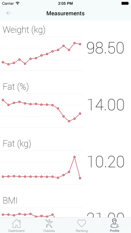 il fiore healthcenters screenshot-3