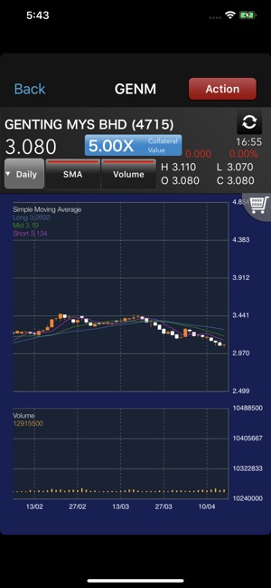 Ispeed My Stock Trading App On The App Store