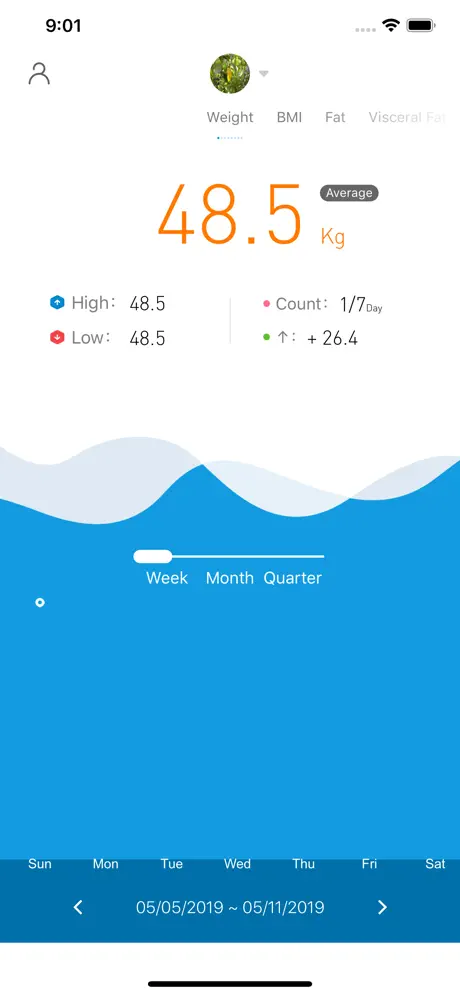 iTek Health Scale