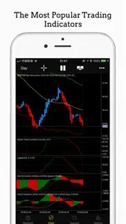 iindicators - market watch iphone screenshot 2
