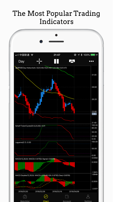 iIndicators - Market Watchのおすすめ画像2