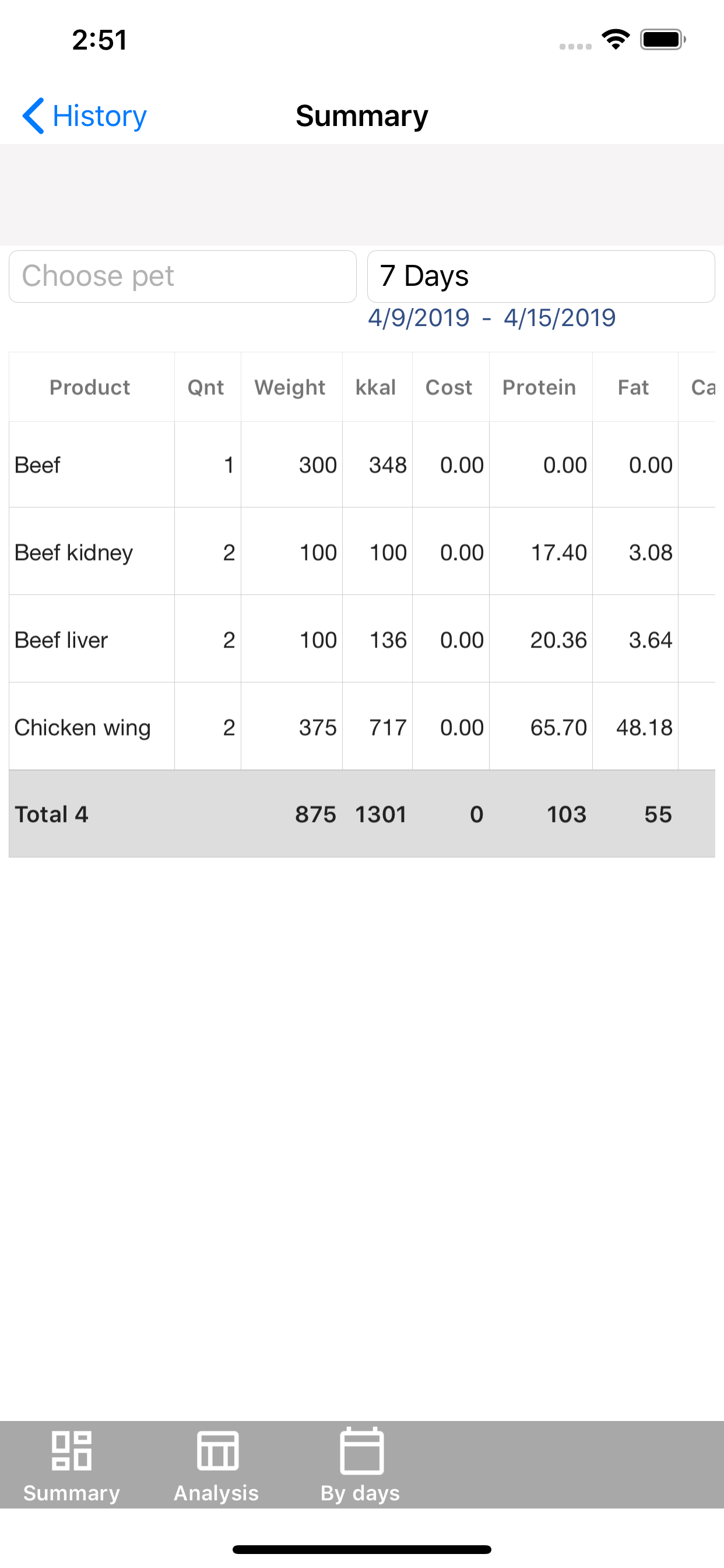 DogFoodCalc