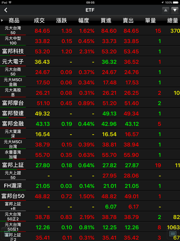 Screenshot #6 pour 元大行動精靈