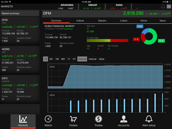 Screenshot #4 pour ADCB Securities