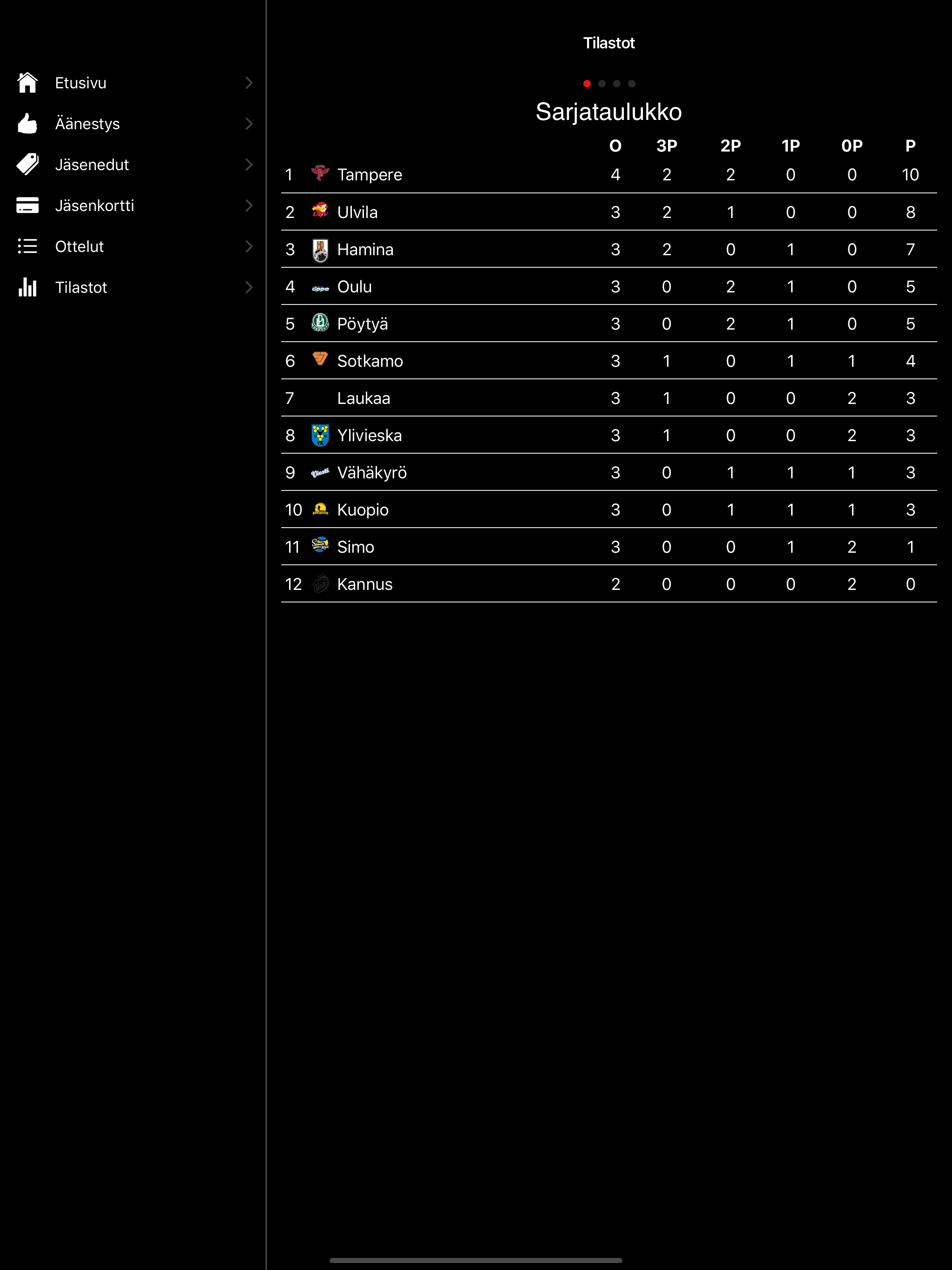 Ulvilan Pesä-Veikot screenshot 7