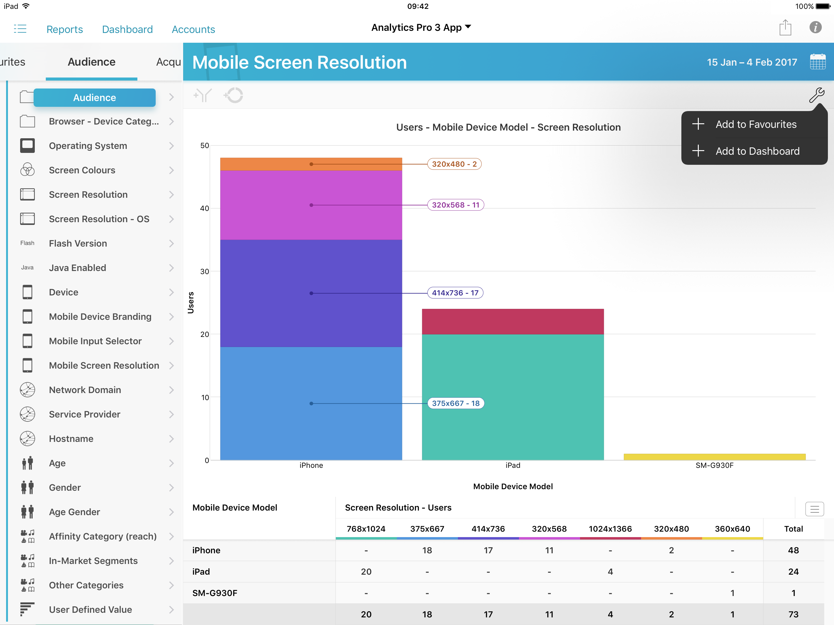Analytics Pro 3