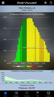 rainaware weather timer iphone screenshot 2