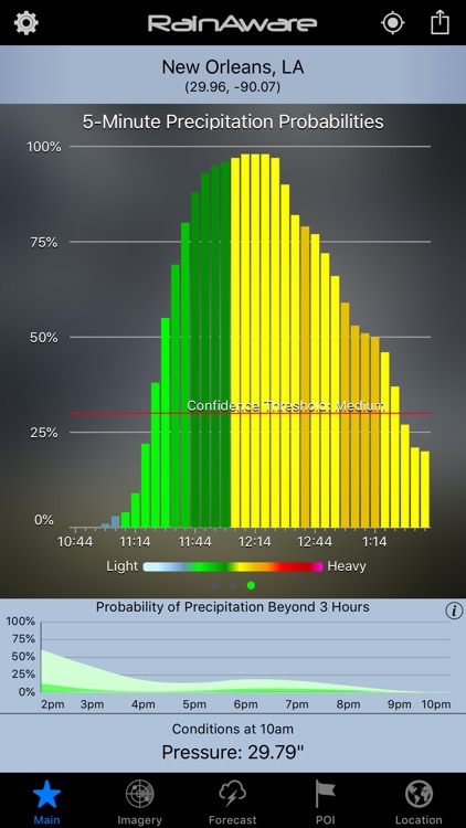 RainAware Weather Timer