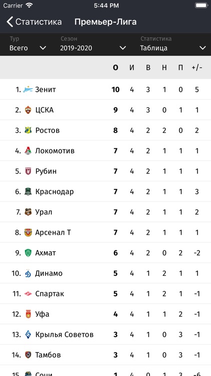 Sport-Express - sports news screenshot-5