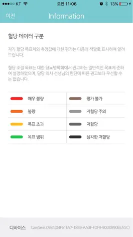 Game screenshot 아이케어디 - 당뇨관리 hack