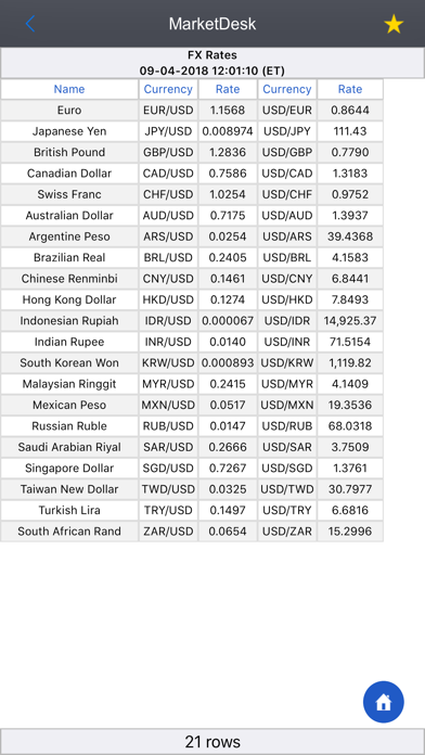 How to cancel & delete MarketDesk from iphone & ipad 3