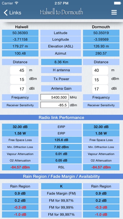 RF Haversine - Radio Profile