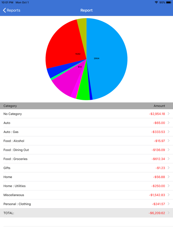 myAccount$ iPad screenshot 8 - Finance app