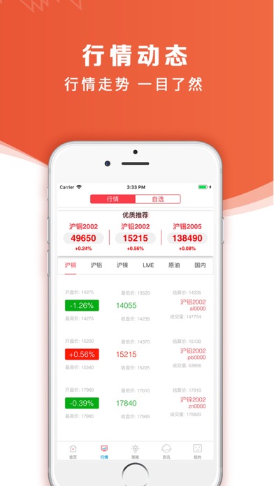 明道期货-黄金原油贵金属 screenshot 2