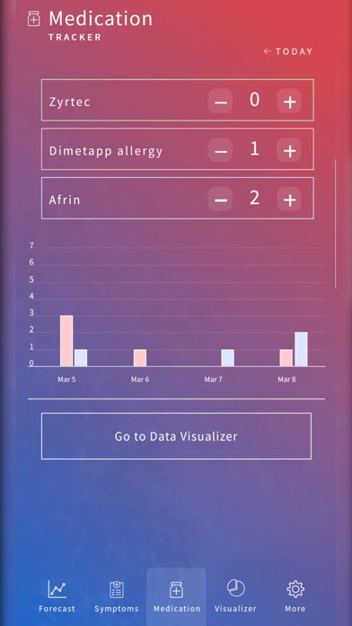 Allergy Sufferers Screenshot