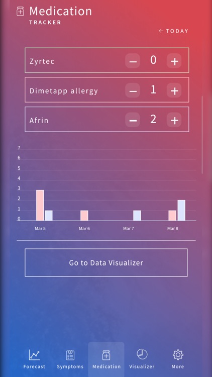 Allergy Sufferers screenshot-3