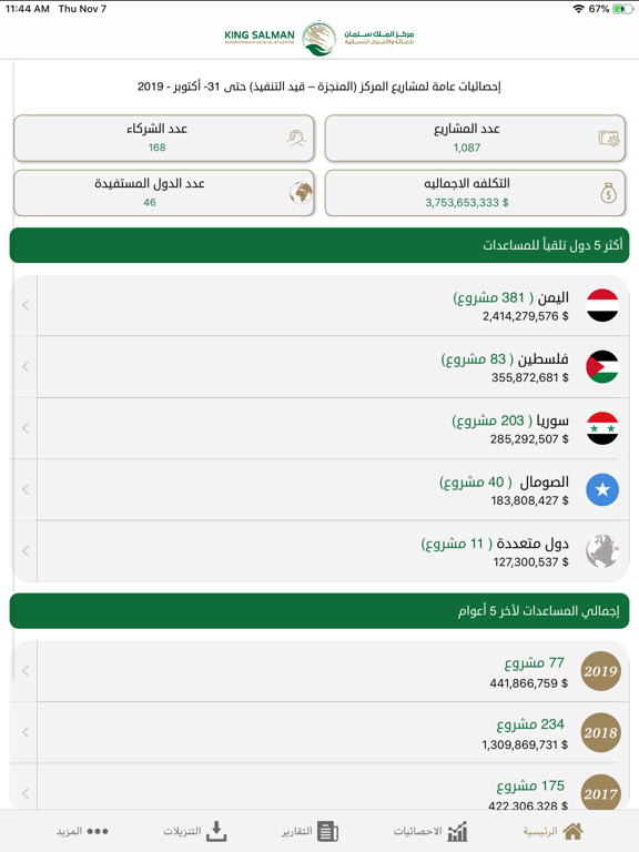 مركز الملك سلمان للإغاثة