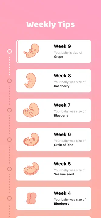 Pregnancy Tracker: Baby Bumpのスクリーンショット（3/6）