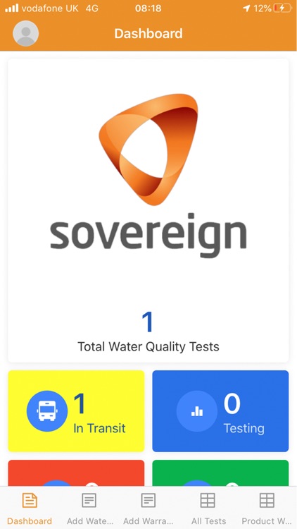 Sovereign Testing
