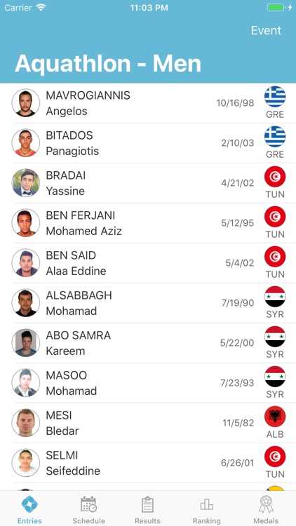 MBGPatras2019 Results