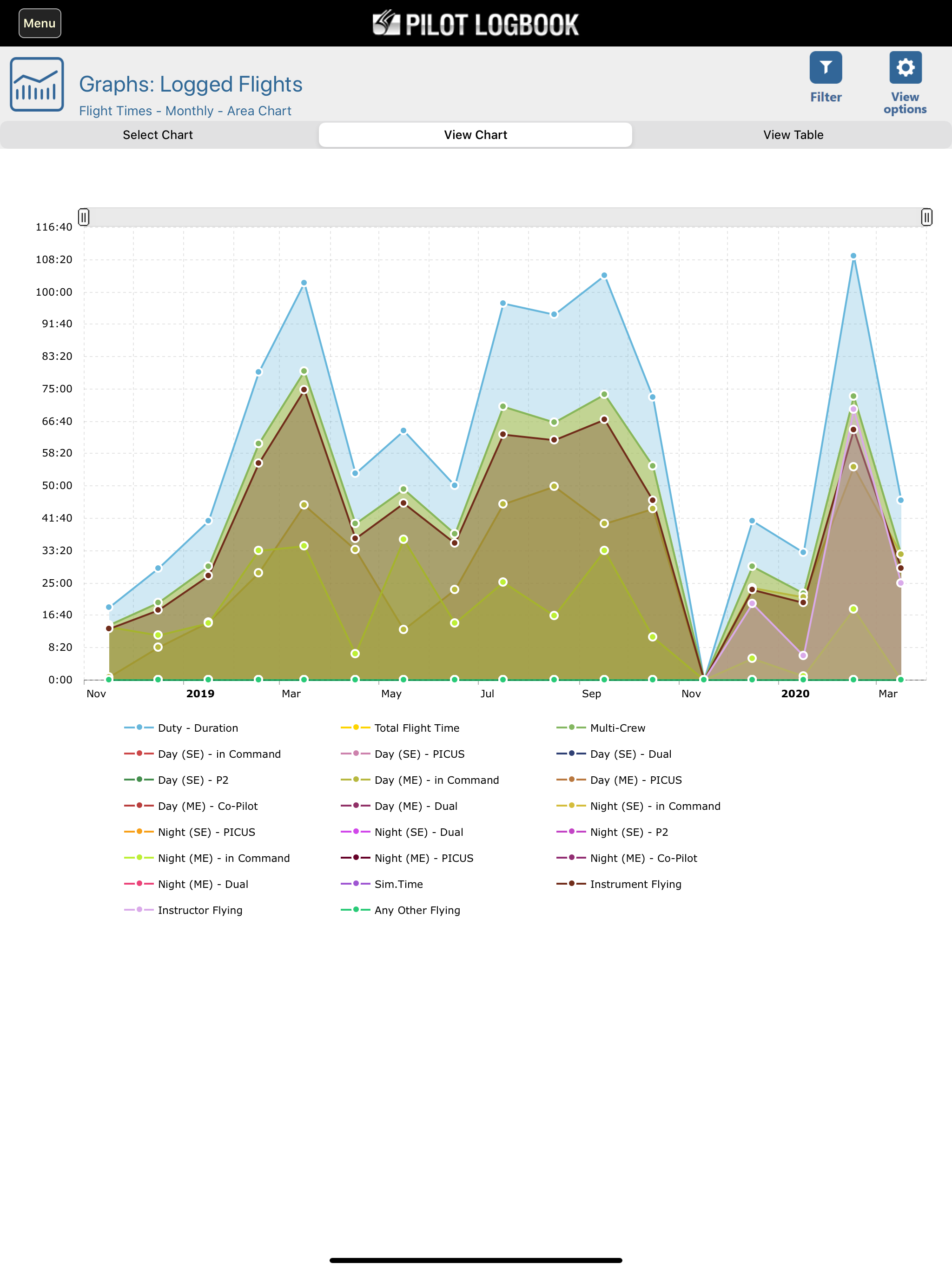 Safelog Pilot Logbook