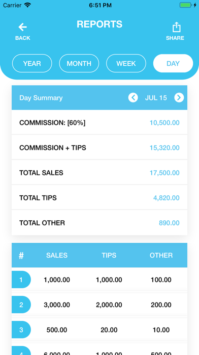 Máy Tính Commission Calculator iPhone screenshot 6 - Utilities app