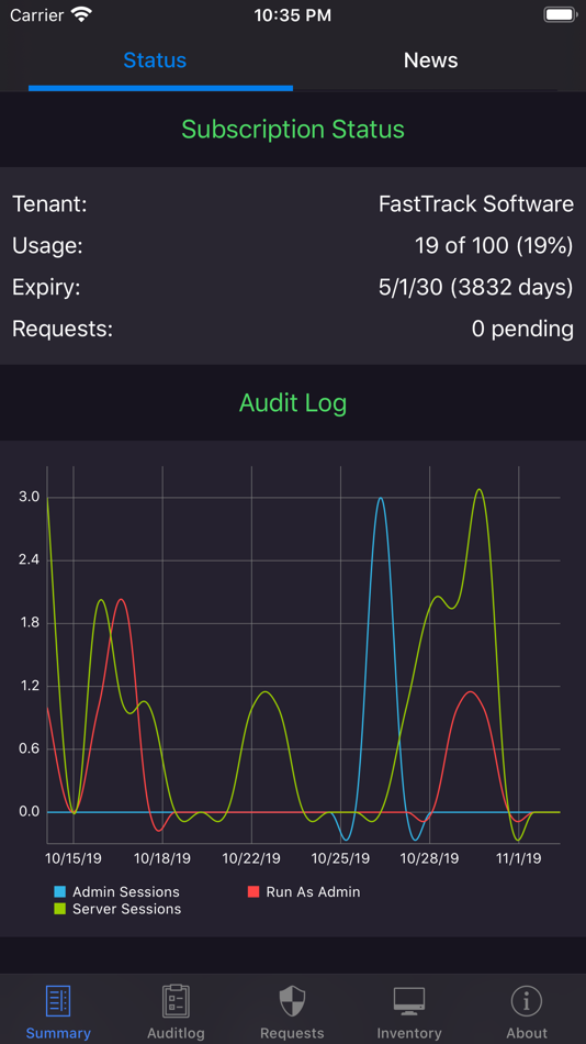 #2. Admin By Request (iOS) By: Admin By Request ApS