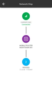 netgear mobile problems & solutions and troubleshooting guide - 2