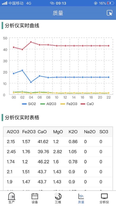 洛阳中联水泥智能管控系统 screenshot 3