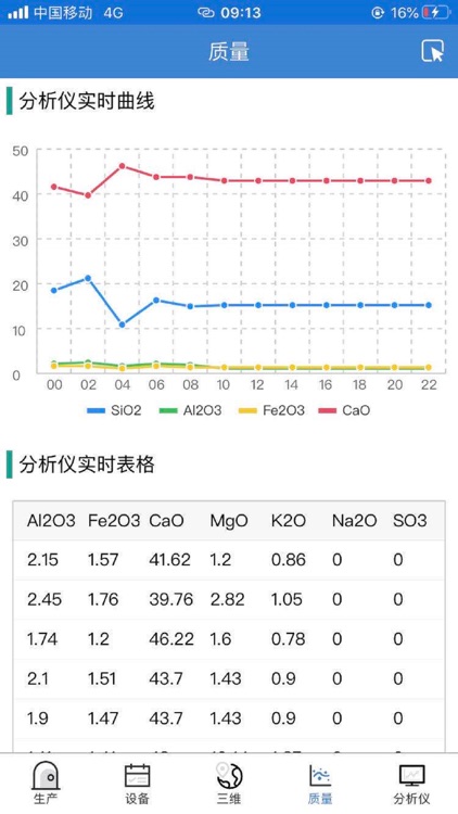 洛阳中联水泥智能管控系统