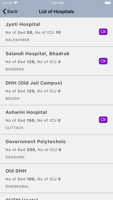 Screenshot #2 pour Odisha COVID Dashboard