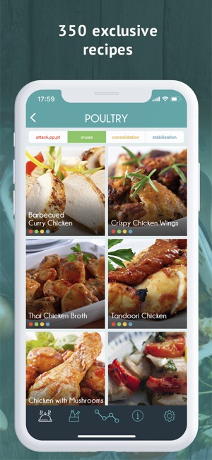 Dukan Diet official app - Apps on Google Play