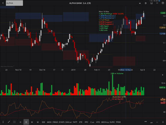 Screenshot #5 pour Merit ZTrade