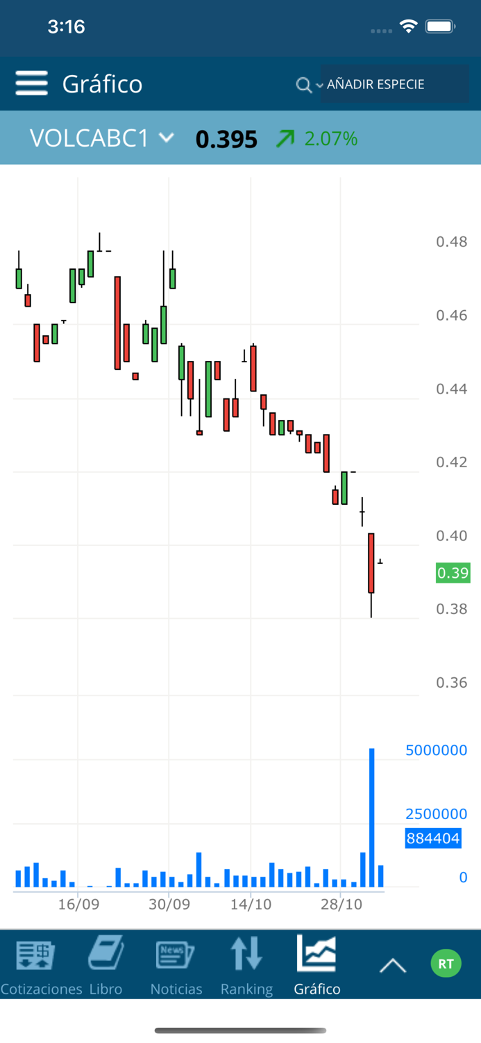 Seminario SAB Online