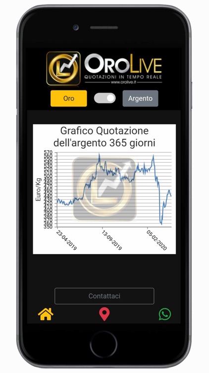 OroLive - Compro oro Roma screenshot-3