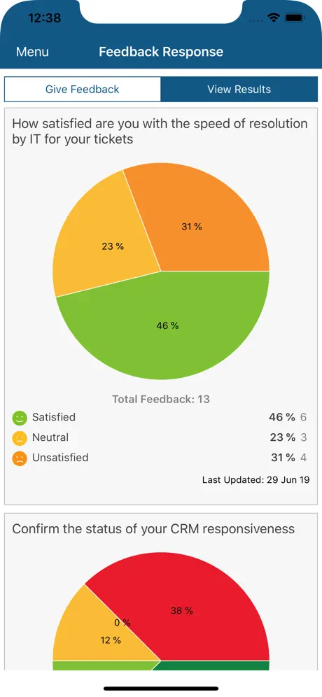 NHG IT Dashboard