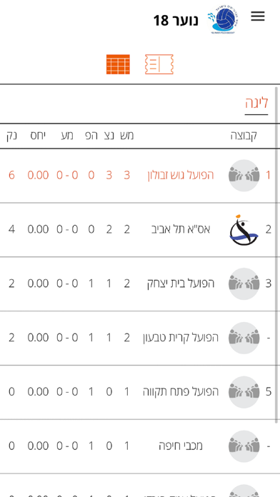 Loglig - Israel Waterpolo Screenshot