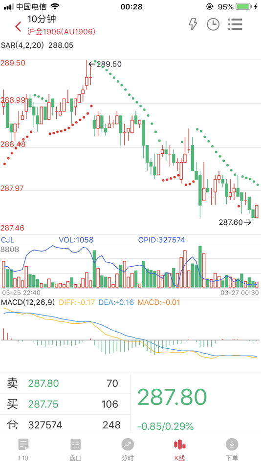 #3. 宁证期货掌赢 (iOS) 由: 宁证期货