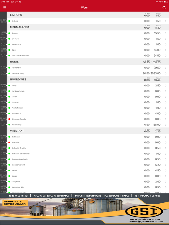 GRAINVEST iPad screenshot