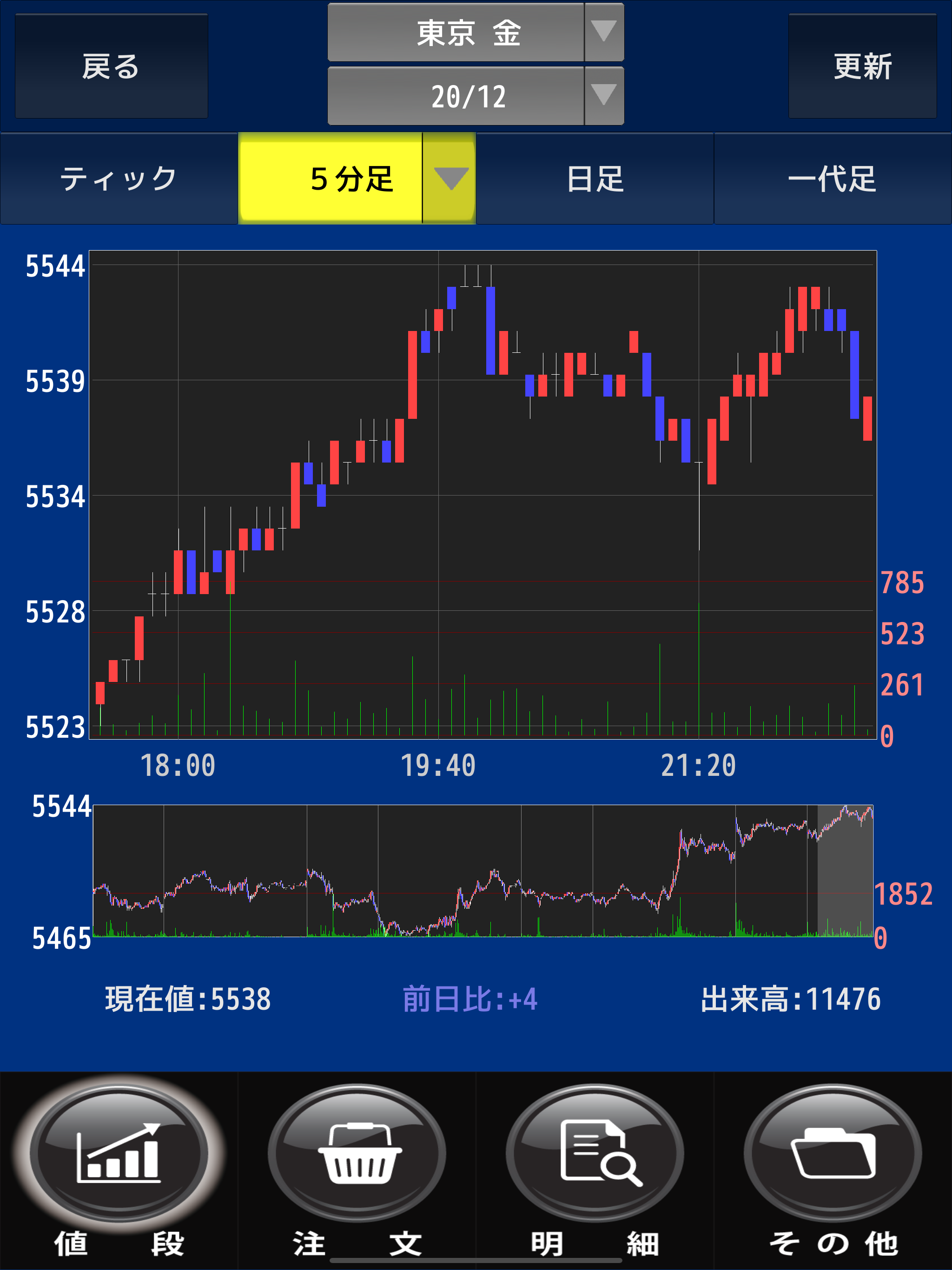 TradeOneSmart
