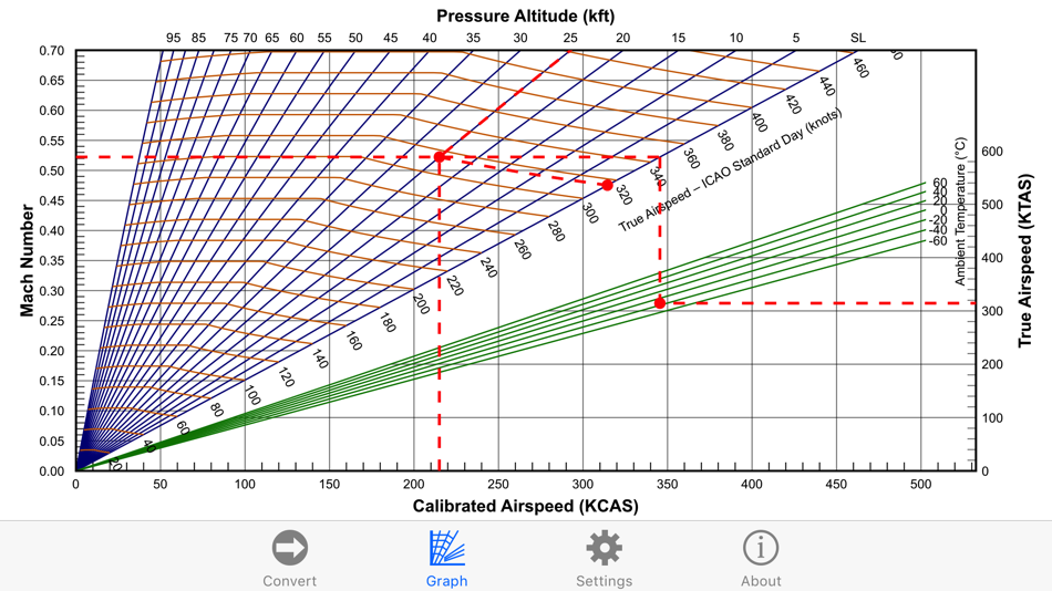 #5. Airspeed Converter (iOS) 由: Brian Biswell